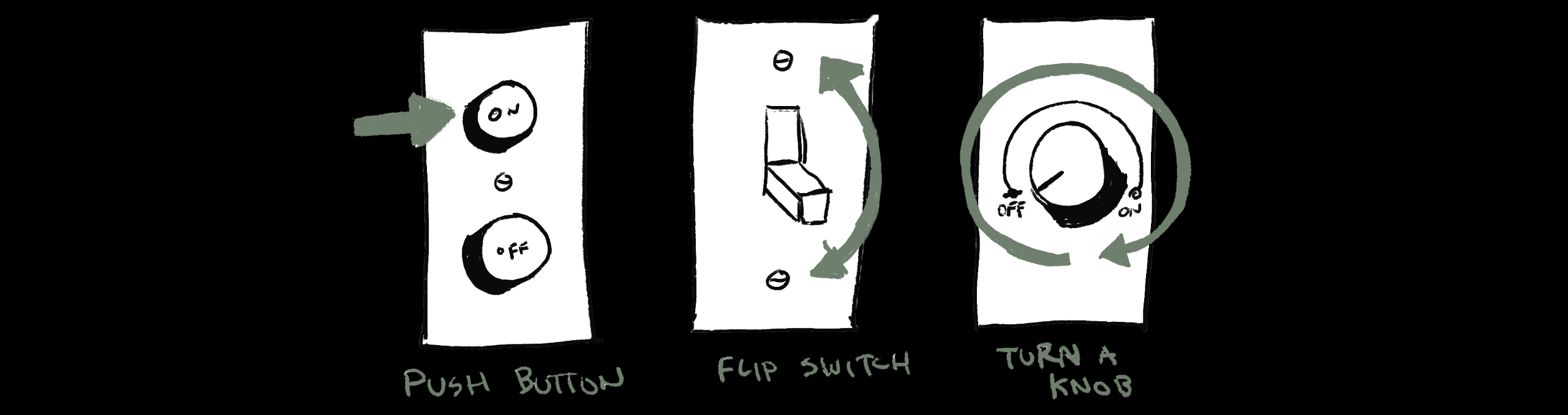 3 different light switches, on and off buttons, traditional light switch and a dimmer dial, to illustrate affordance